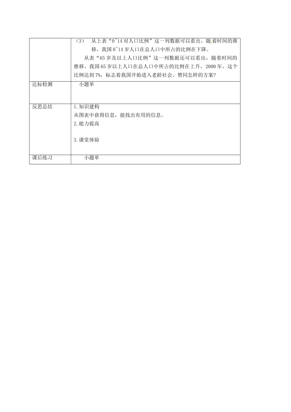 重庆市沙坪坝区虎溪镇八年级数学上册 第15章 数据的收集与表示 15.2 数据的表示（从统计图表获取信息）教案 （新版）华东师大版-（新版）华东师大版初中八年级上册数学教案_第3页
