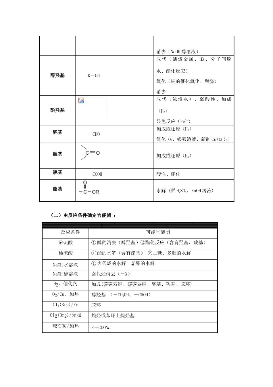高考化学大串讲 专题21 有机合成教案-人教版高三全册化学教案_第2页