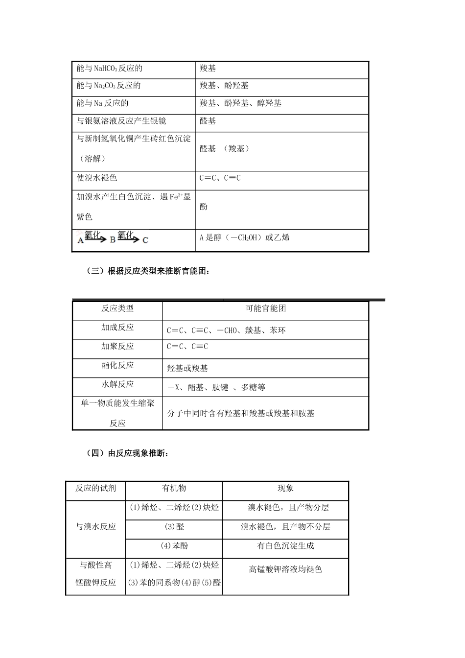 高考化学大串讲 专题21 有机合成教案-人教版高三全册化学教案_第3页