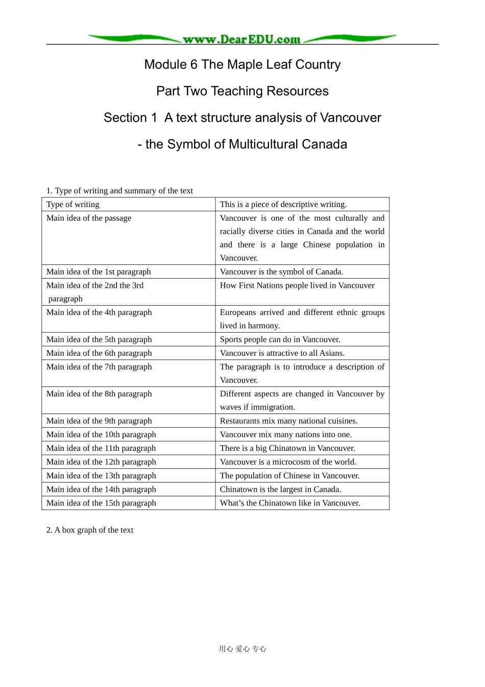 外研版英语必修10 Module6 The Maple Leaf Country-A text structure analysis002_第1页