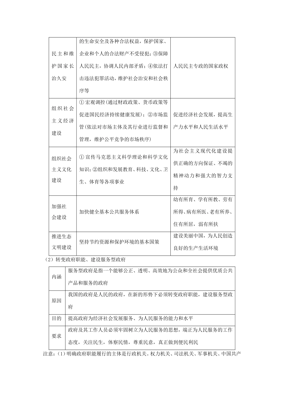 高中政治 第二单元 为人民服务的政府 第三课 我国政府是人民的政府 1 政府：国家行政机关教案3 新人教版必修2-新人教版高一必修2政治教案_第2页