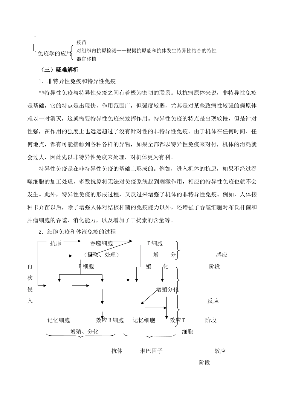 新人教版高中生物必修3免疫调节1_第2页