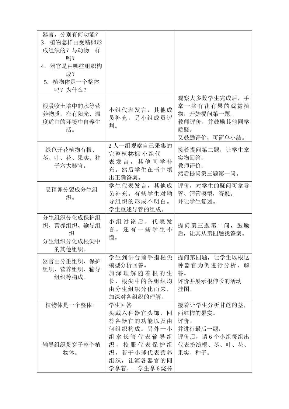 新人教版七年级生物上册植物体的结构层次_第2页
