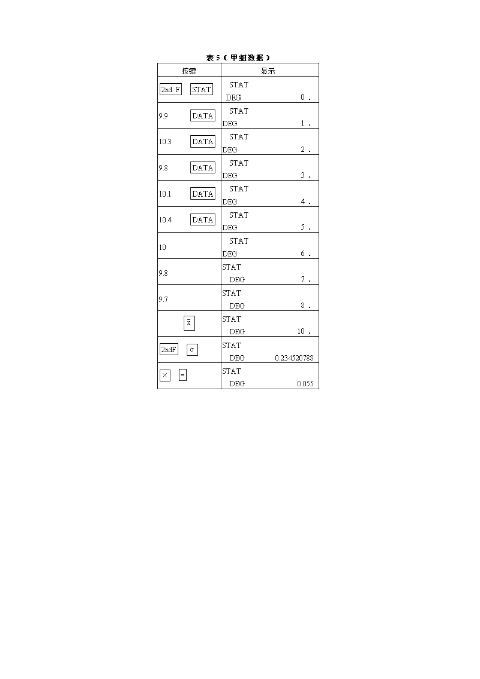 苏科版九年级数学用计算器求标准差的方差教案_第2页