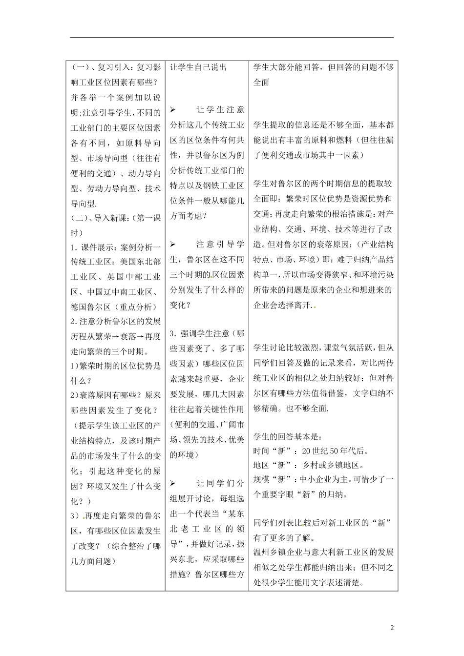 湖南省隆回县万和实验学校高中地理  4.3 传统工业区与新工业区教案 教人教版必修2_第2页