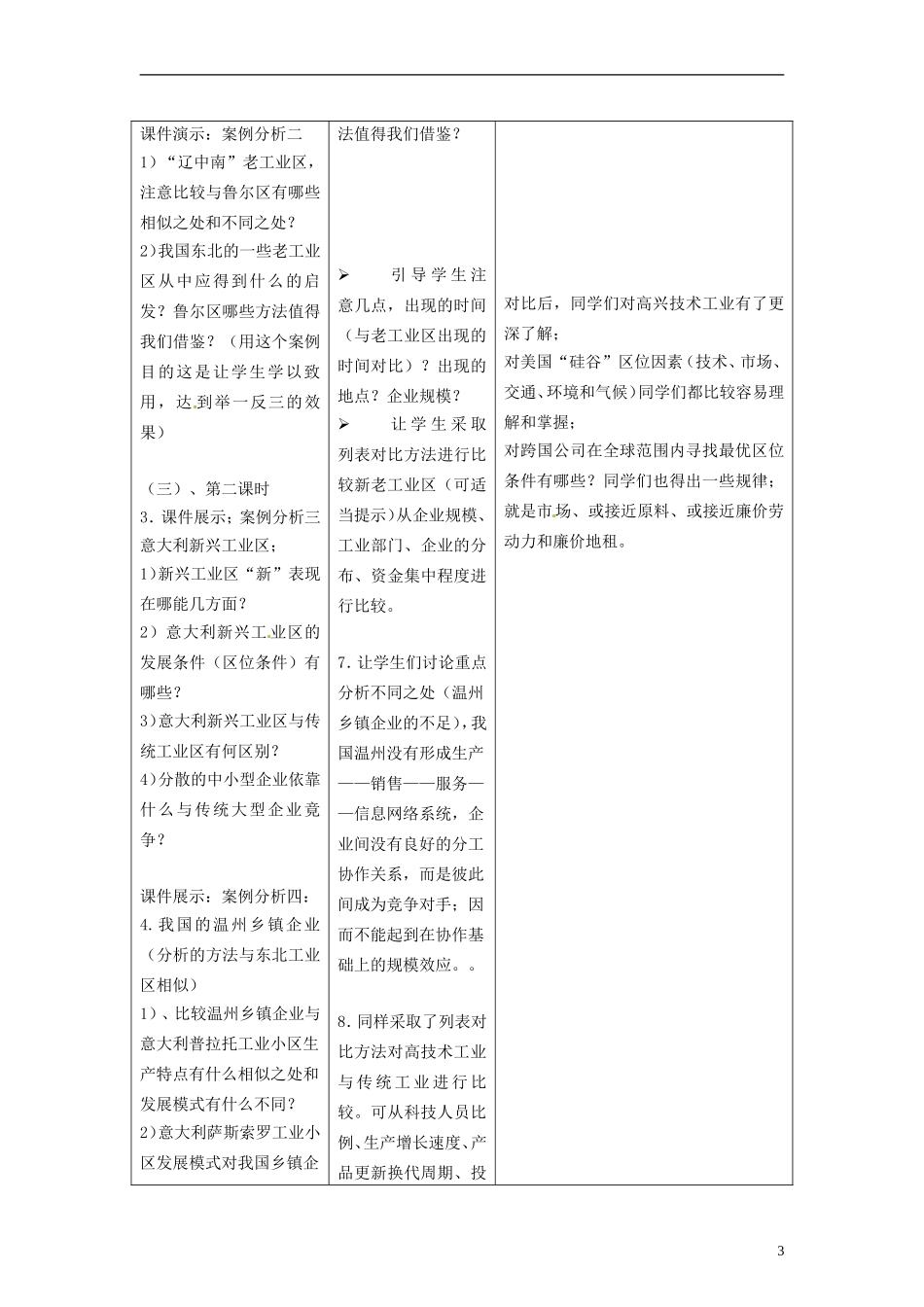 湖南省隆回县万和实验学校高中地理  4.3 传统工业区与新工业区教案 教人教版必修2_第3页