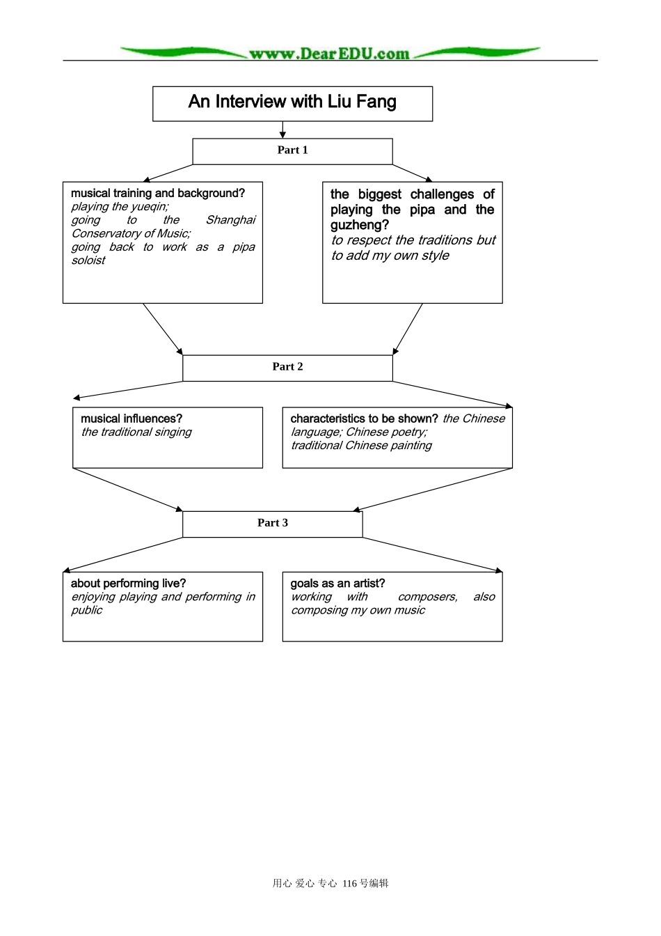 高中英语必修6Module 4 Section 1 Discourse studies of An Interview with Liu Fang_第2页