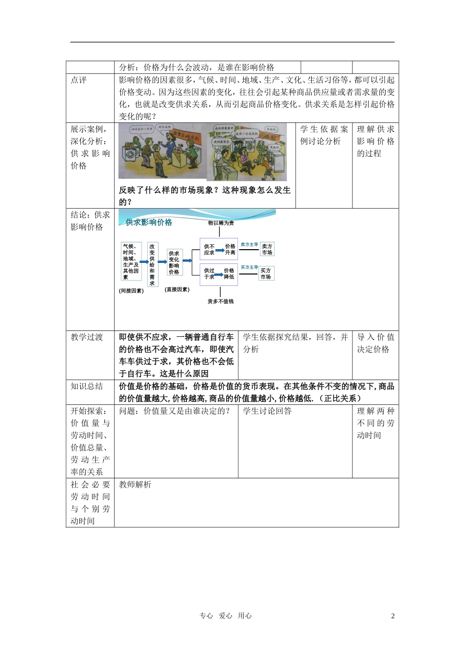 高中政治 《影响价格的因素》教案10 新人教版必修1_第2页