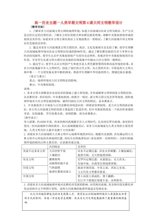 高一历史主题一人类早期文明第4课大河文明教学设计