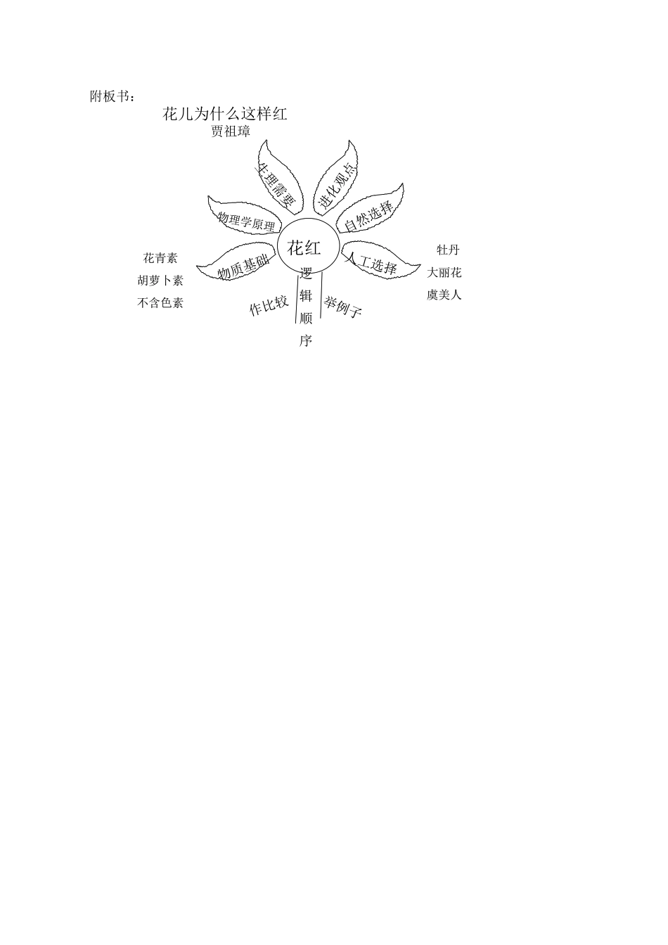 八年级语文下册第三单元13《花儿为什么这样红》教案上海版_第2页