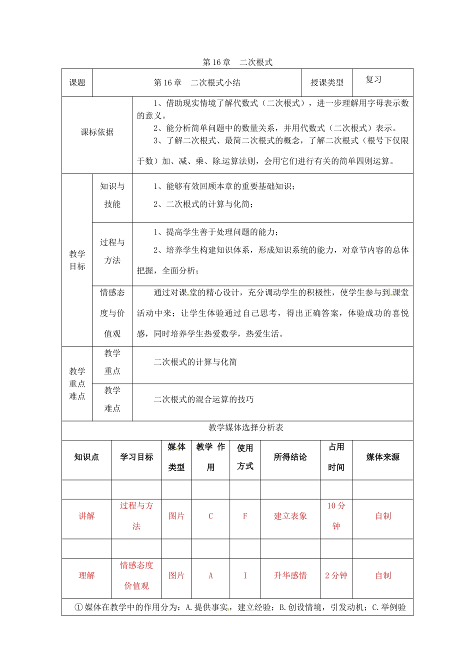 陕西省安康市石泉县池河镇八年级数学下册 第16章 二次根式小结教案 （新版）新人教版-（新版）新人教版初中八年级下册数学教案_第1页
