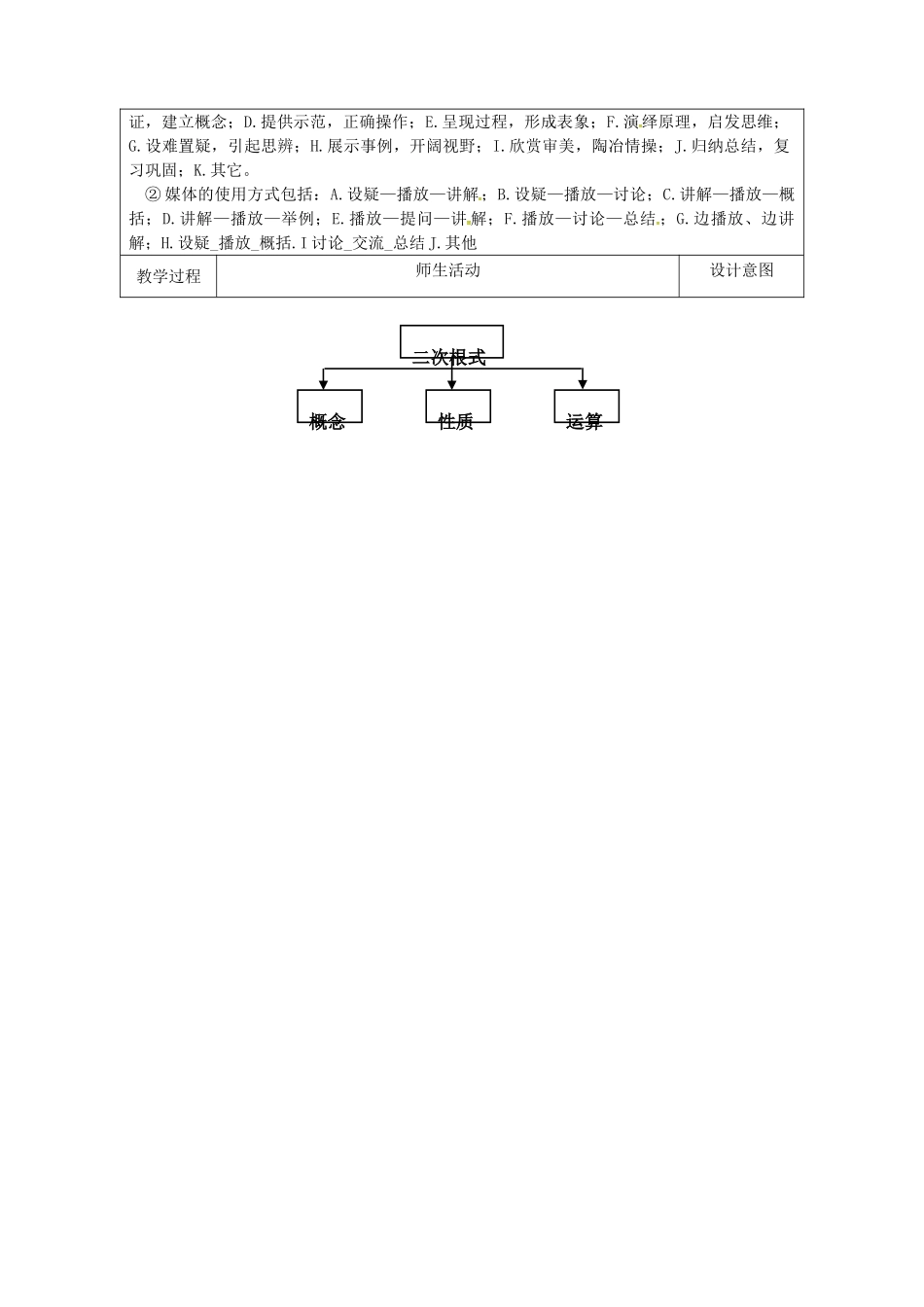 陕西省安康市石泉县池河镇八年级数学下册 第16章 二次根式小结教案 （新版）新人教版-（新版）新人教版初中八年级下册数学教案_第2页