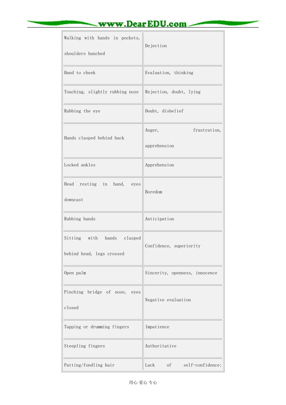高中英语Body Language新人教版必修四_第2页