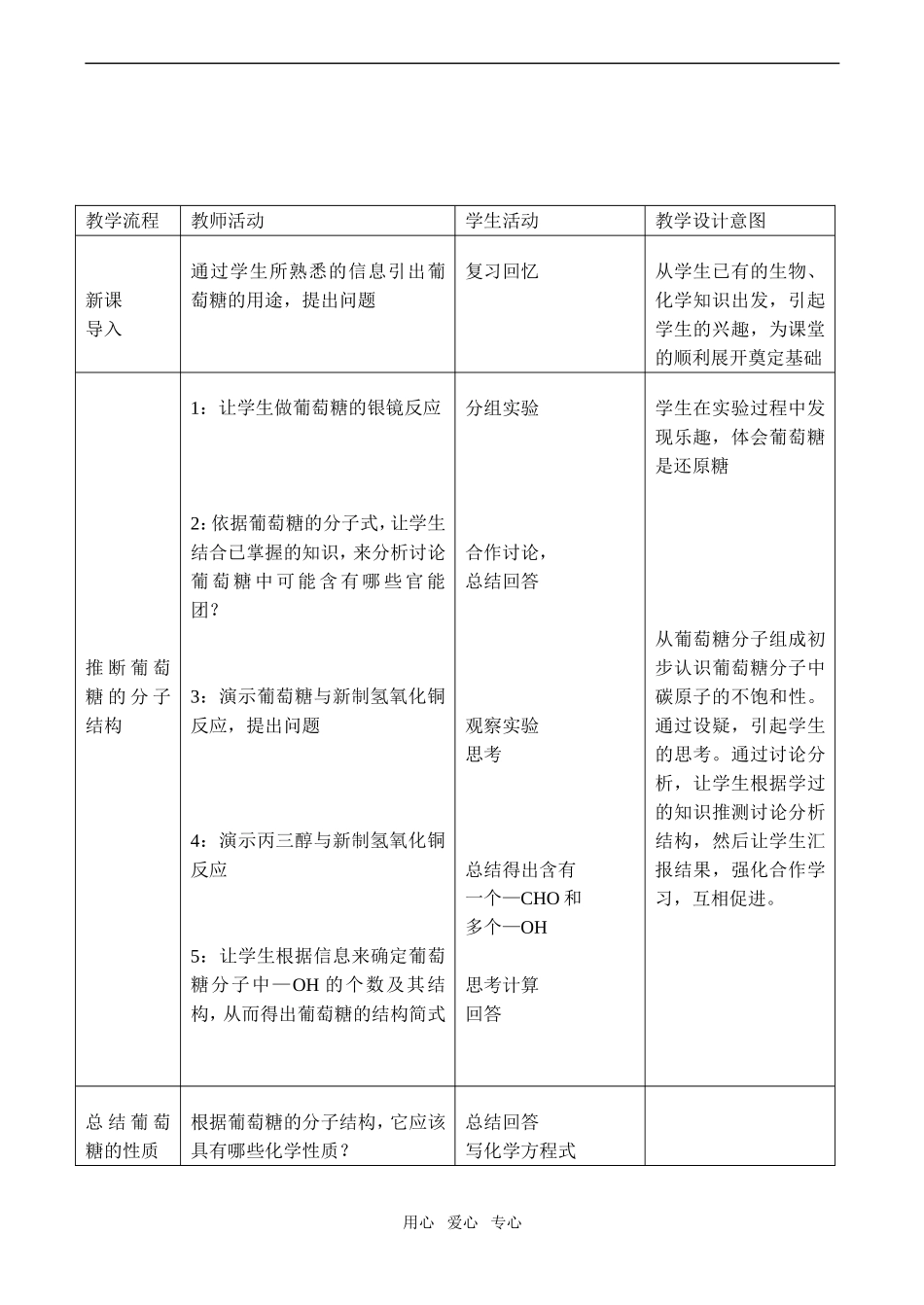 高二化学《糖类 油脂》1选修1_第2页