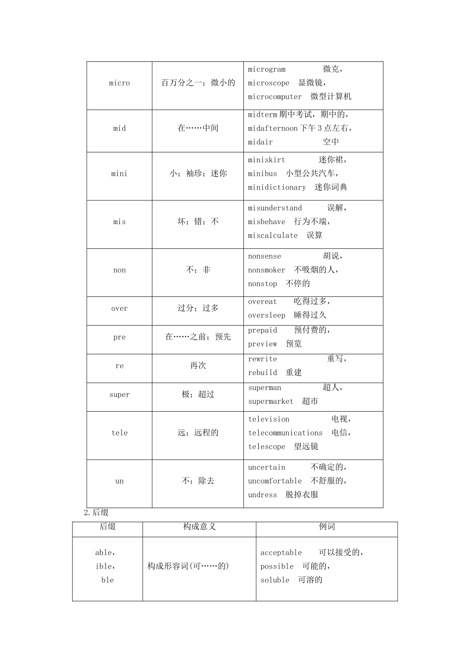 山东省新高考英语大二轮总复习 第二板块 阅读理解与阅读七选五 第1讲 扩充词汇量——基础教案-人教版高三全册英语教案_第3页