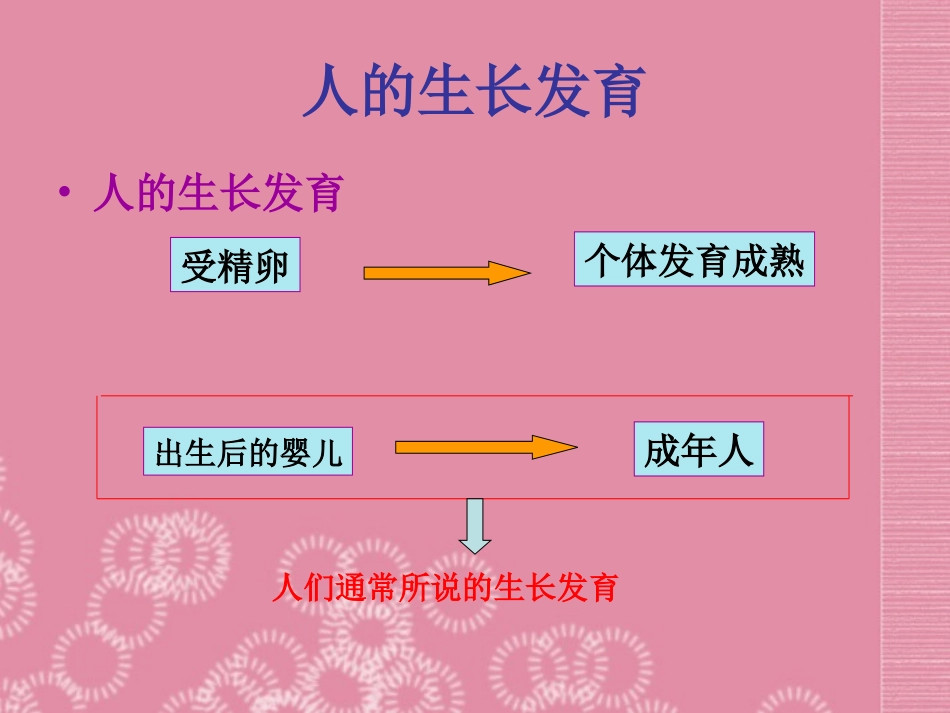 云南省祥云县禾甸中学七年级生物下册《8-2 人的生长发育和青春期》课件 苏教版_第2页