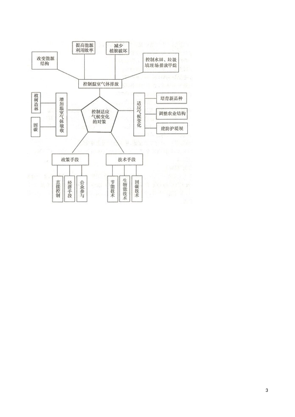山西省运城市康杰中学高中地理 2.4 全球气候变化教案 新人教版必修1_第3页