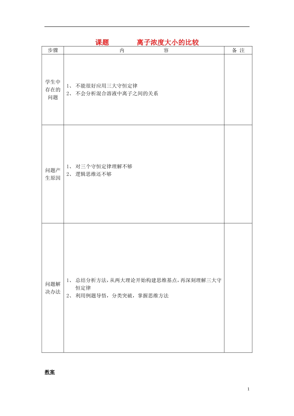 高考化学一轮复习 离子浓度大小的比较教案-人教版高三全册化学教案_第1页
