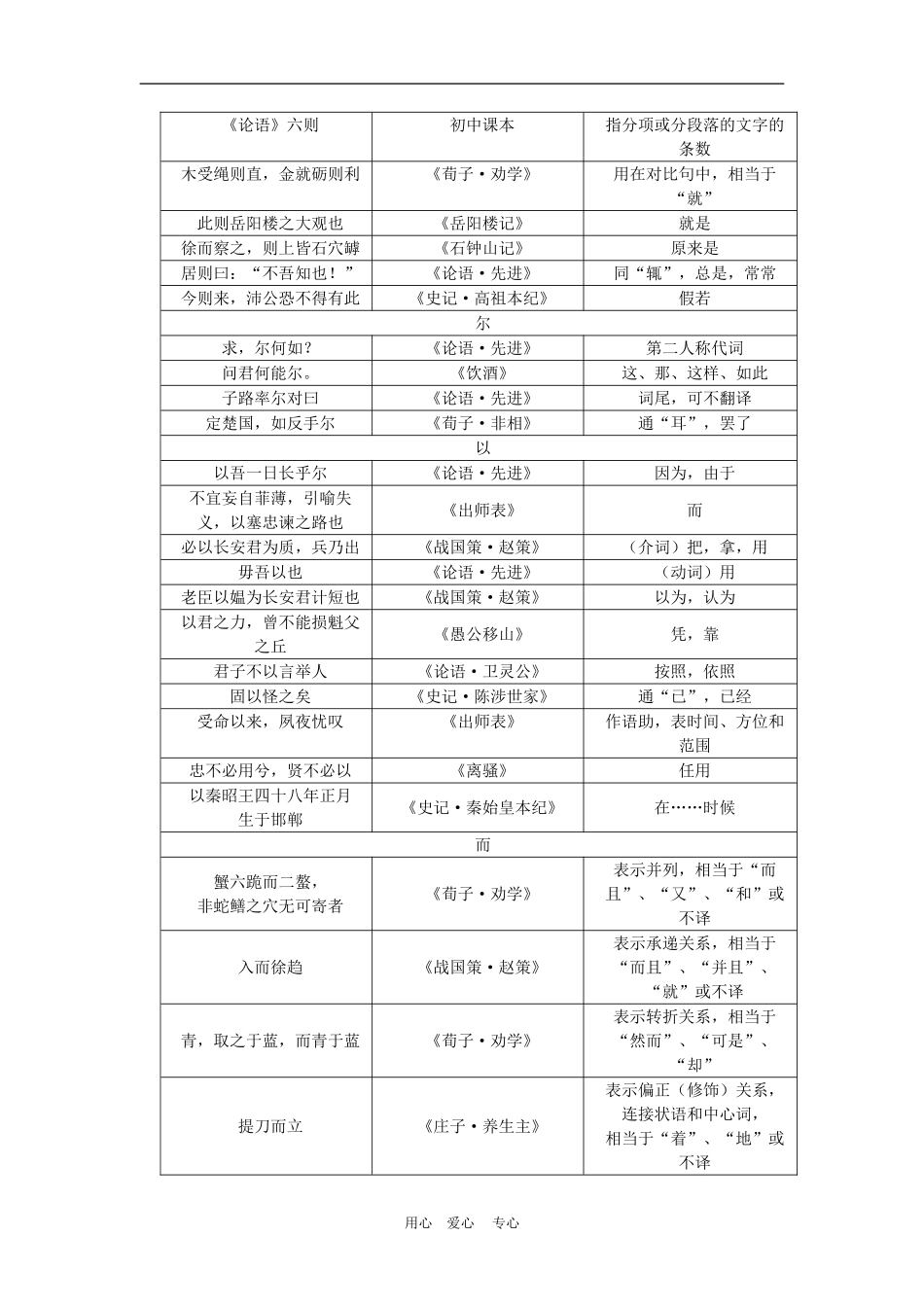 高三语文：《子路、曾皙、冉有、公西华侍坐》教案新人教版_第3页