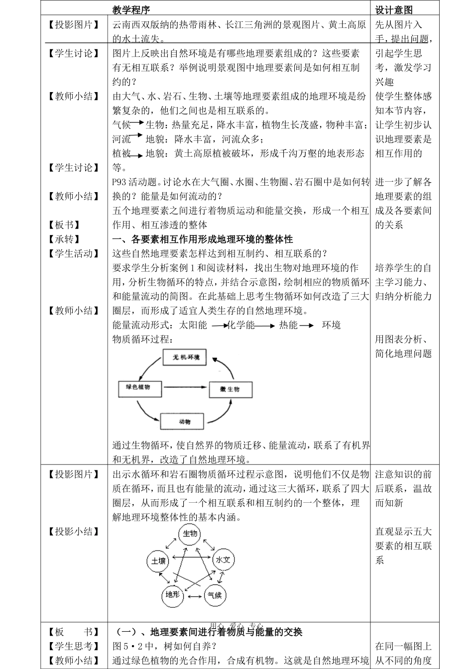 教案 5.1 自然地理环境的整体性_第2页