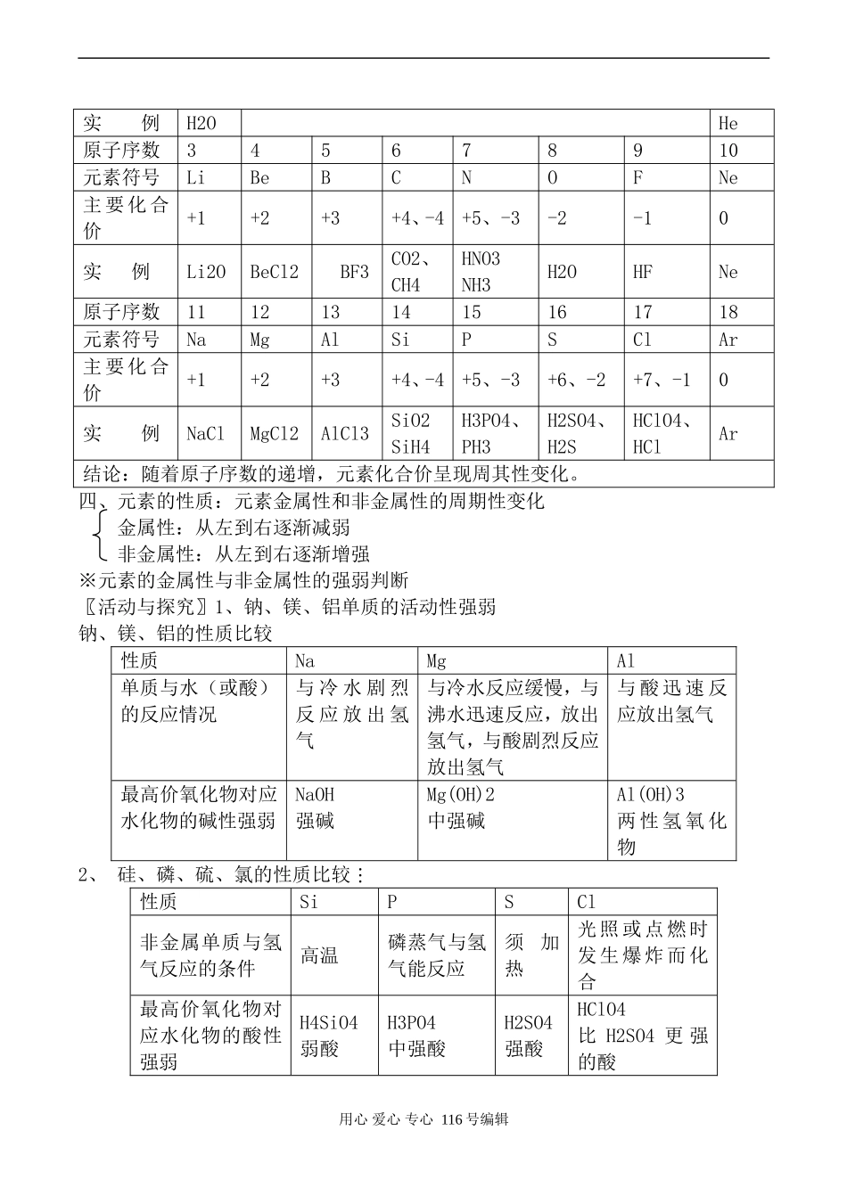 高一化学上科版元素周期律_第2页