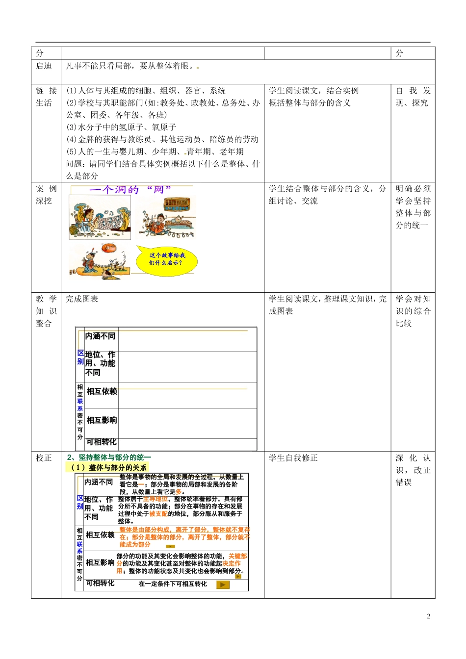 河南省济源市一中高中政治 7.2用联系的观点看问题教学设计 新人教版必修4_第2页