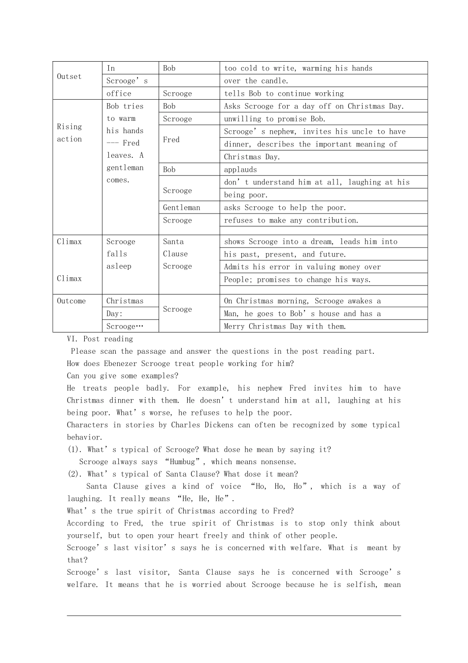 高中英语：Unit7 a Christmas Carol教案（旧人教版必修5）_第3页
