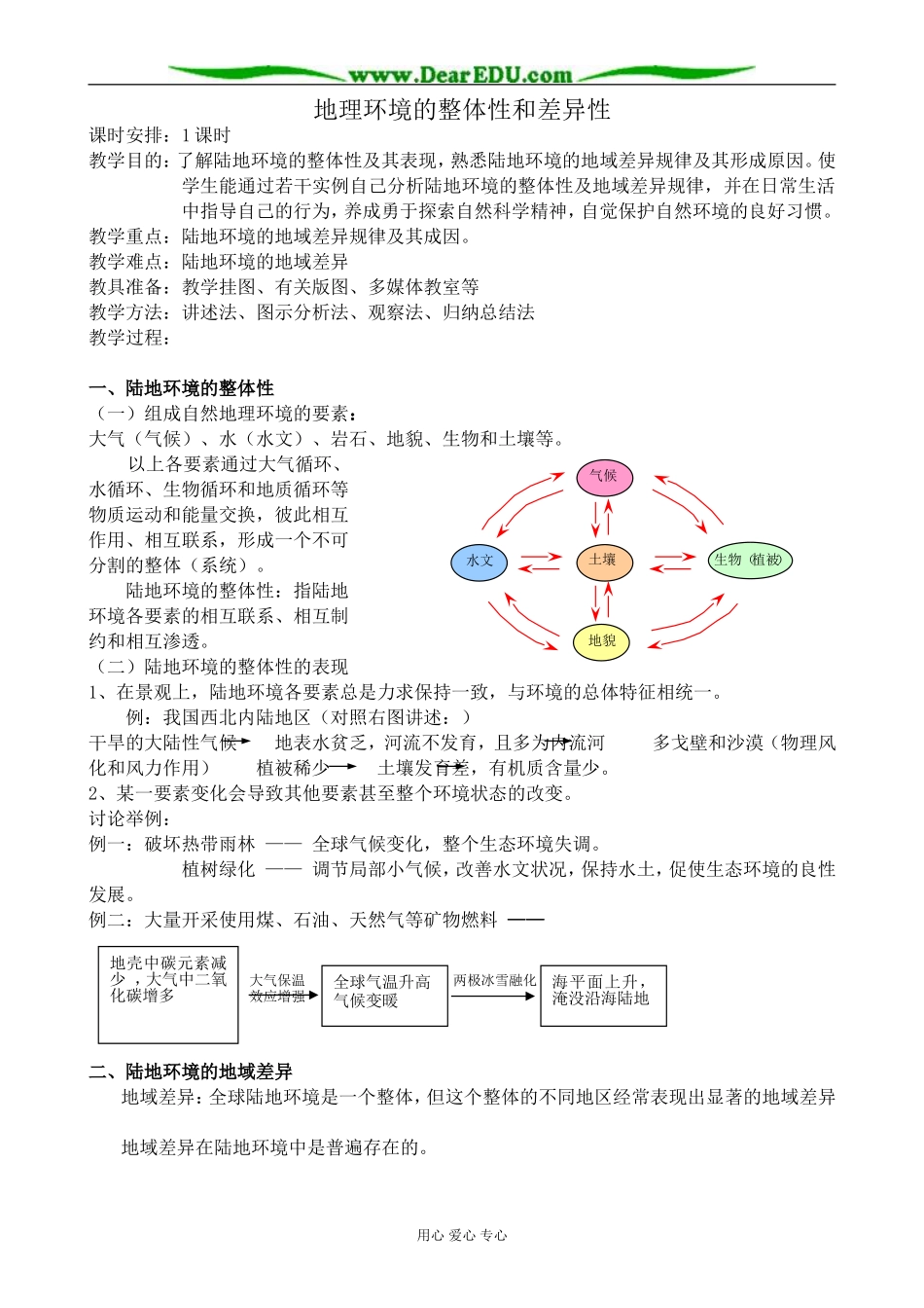 人教版高中地理必修上册地理环境的整体性和差异性_第1页
