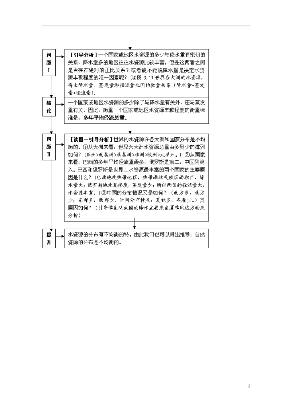 内蒙古赤峰二中高中地理 第三章第三节水资源的合理利用教案3 新人教版必修1_第3页