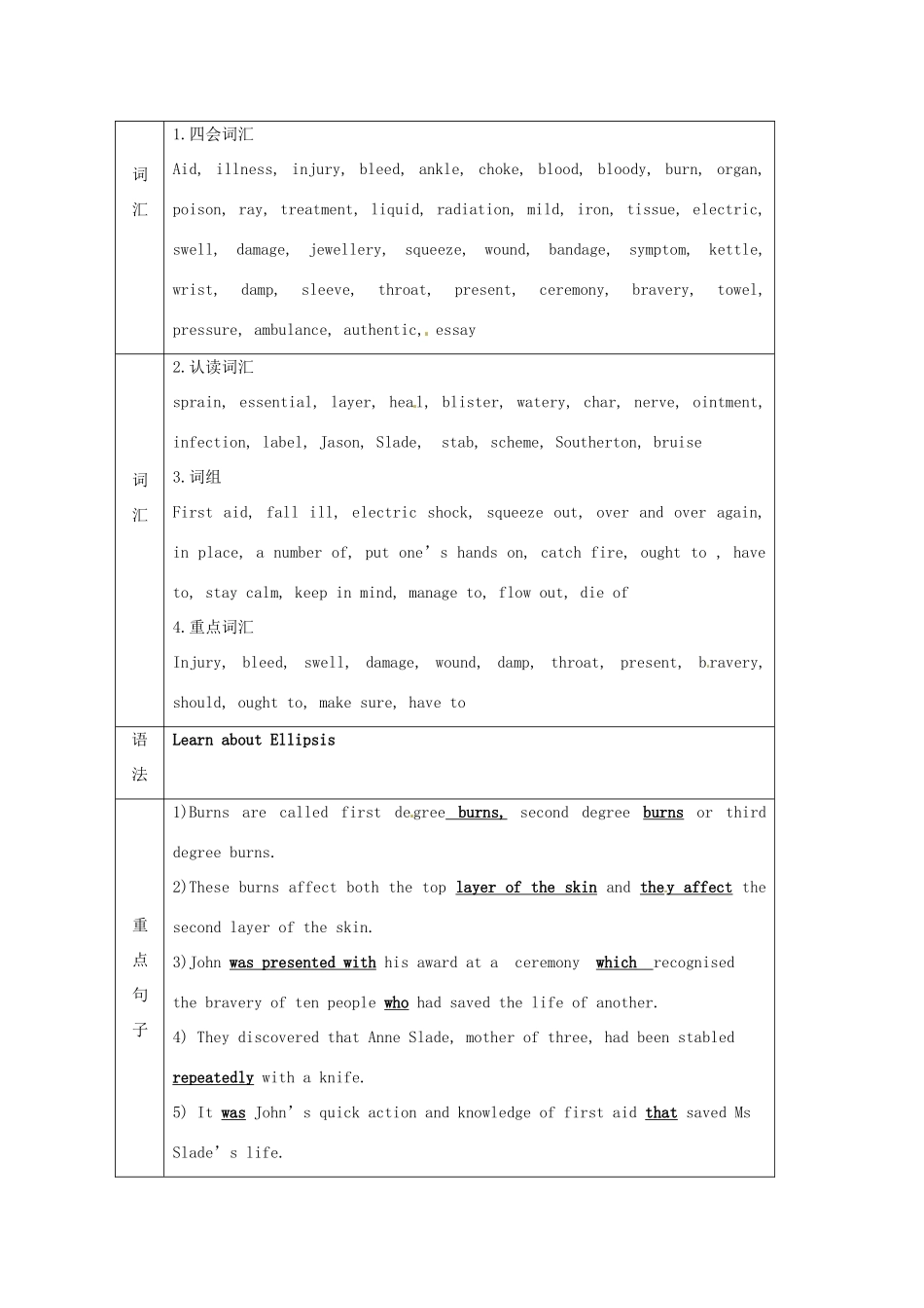 高中英语 Unit5 First aid（1）教案 新人教版必修5_第2页