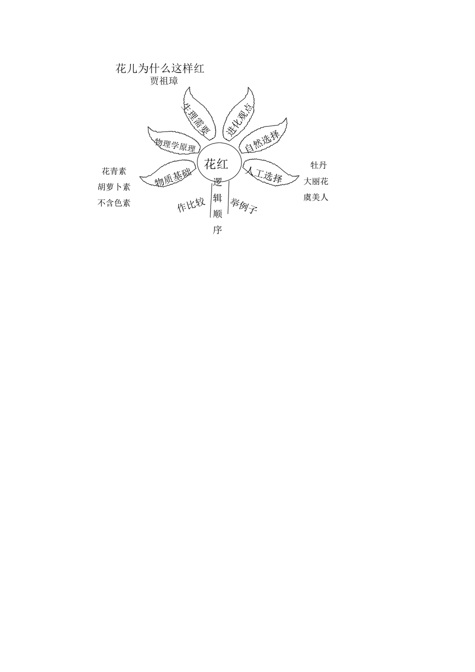 八年级语文下册 第三单元13《花儿为什么这样红》教案 上海五四制版_第2页