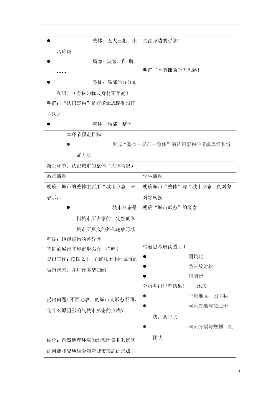 内蒙古赤峰二中高中地理 第二章第一节城市内部空间结构教案3 新人教版必修2_第3页