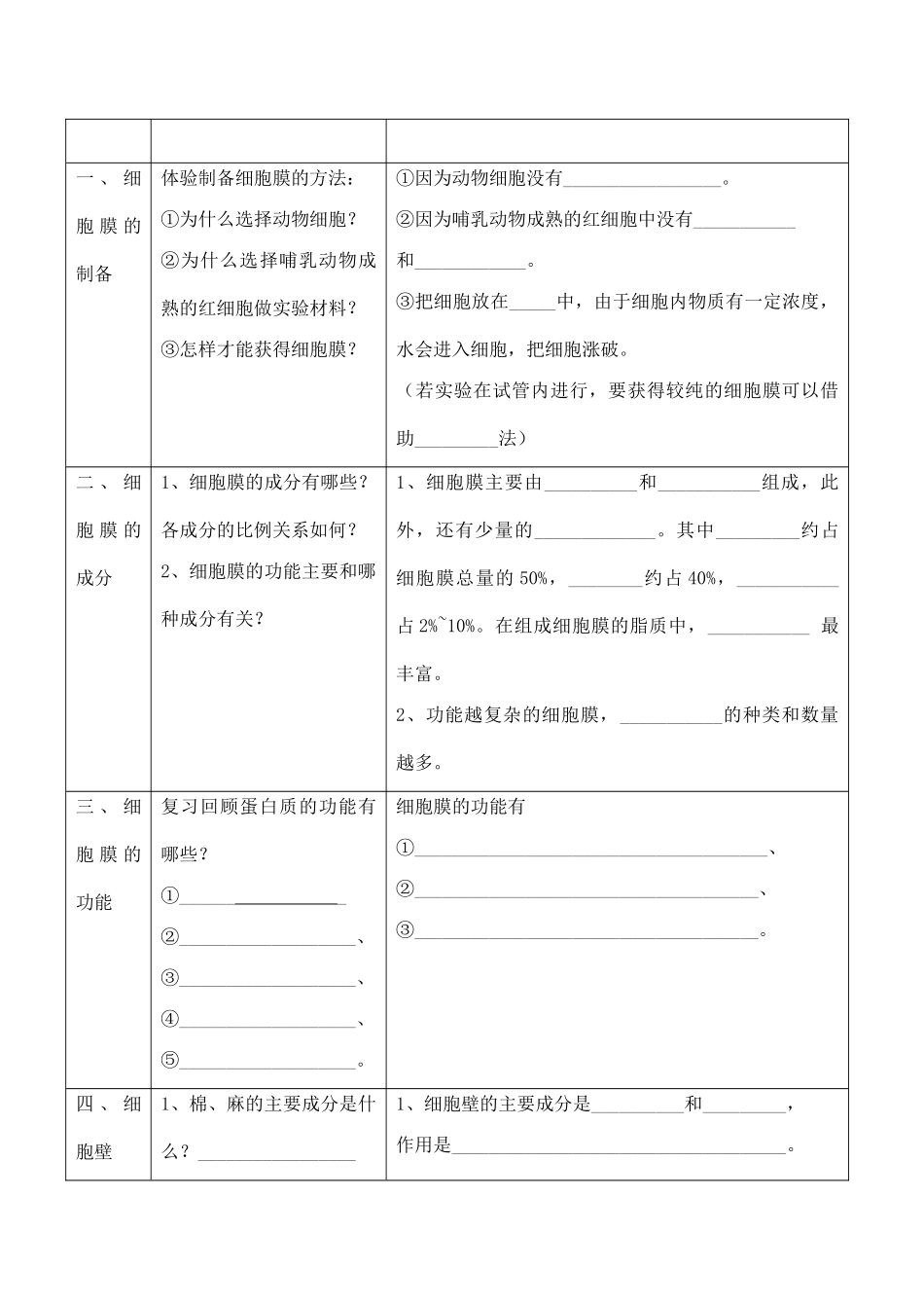山西省运城市康杰中学高中生物 3.1 细胞膜 系统的边界备课资料2 新人教版必修1_第2页