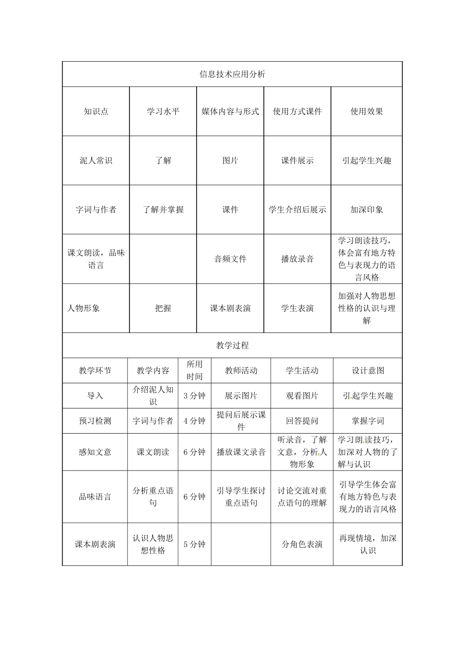 河南省洛阳东方二中八年级语文下册 泥人张教学设计 新人教版_第2页