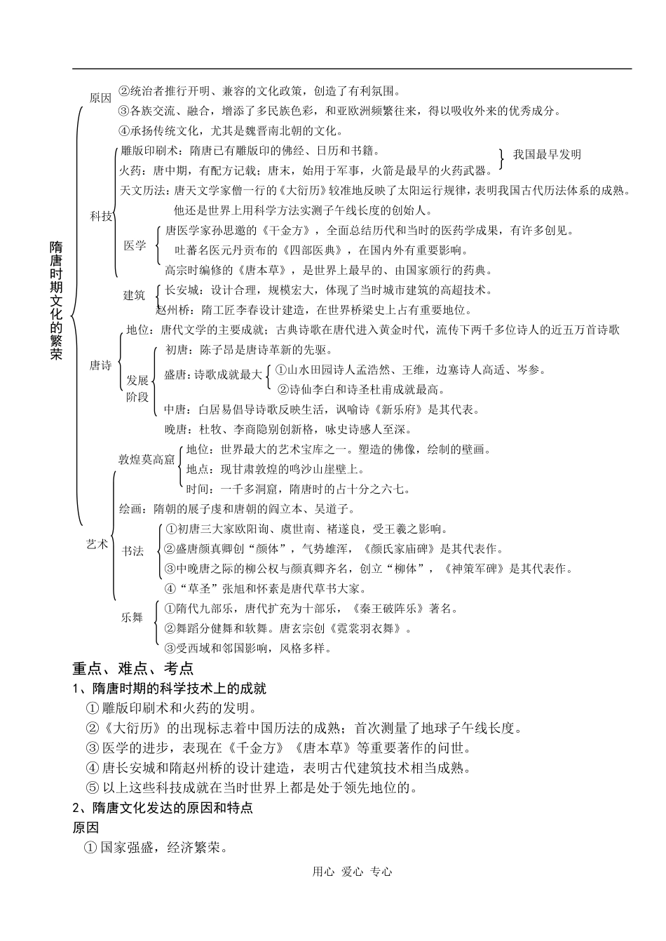 高三历史隋唐时期文化的繁荣1_第3页