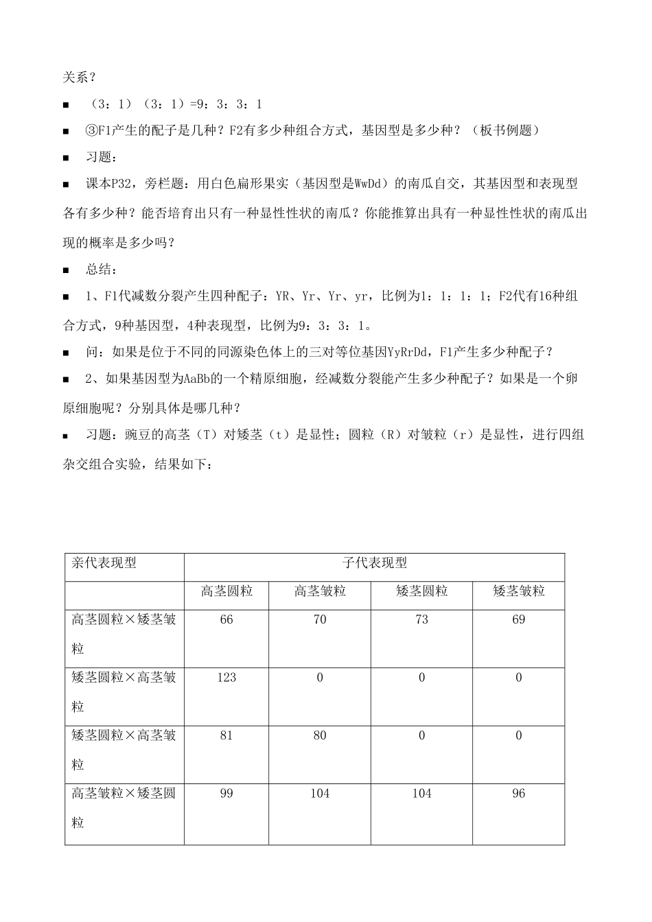 人教版高中生物必修2遗传的基本规律--基因的自由组合定律3_第2页