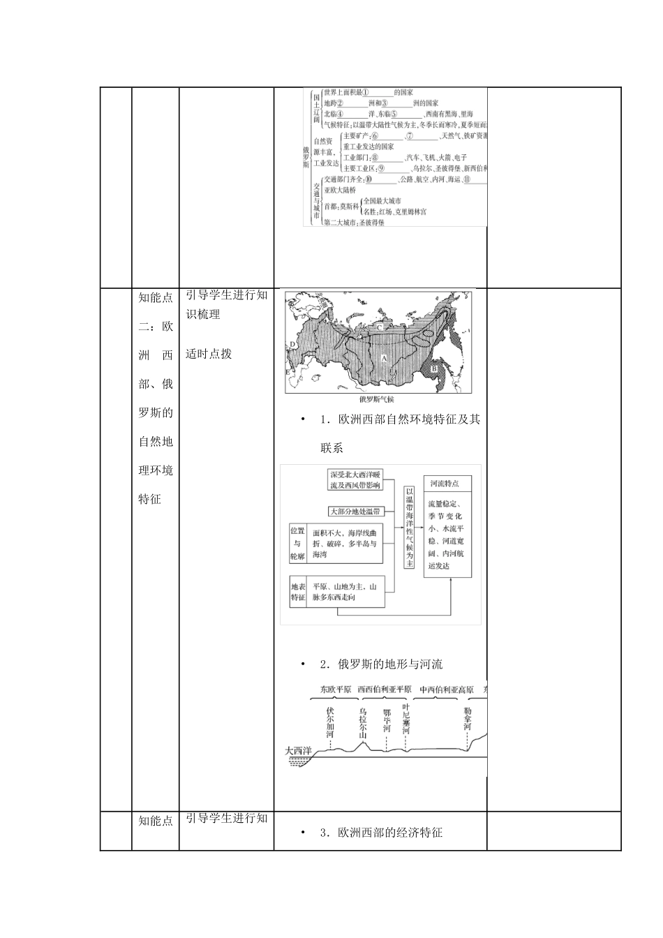 四川省宜宾市一中高二地理《欧洲西部、俄罗斯》教学设计-人教版高二全册地理教案_第2页