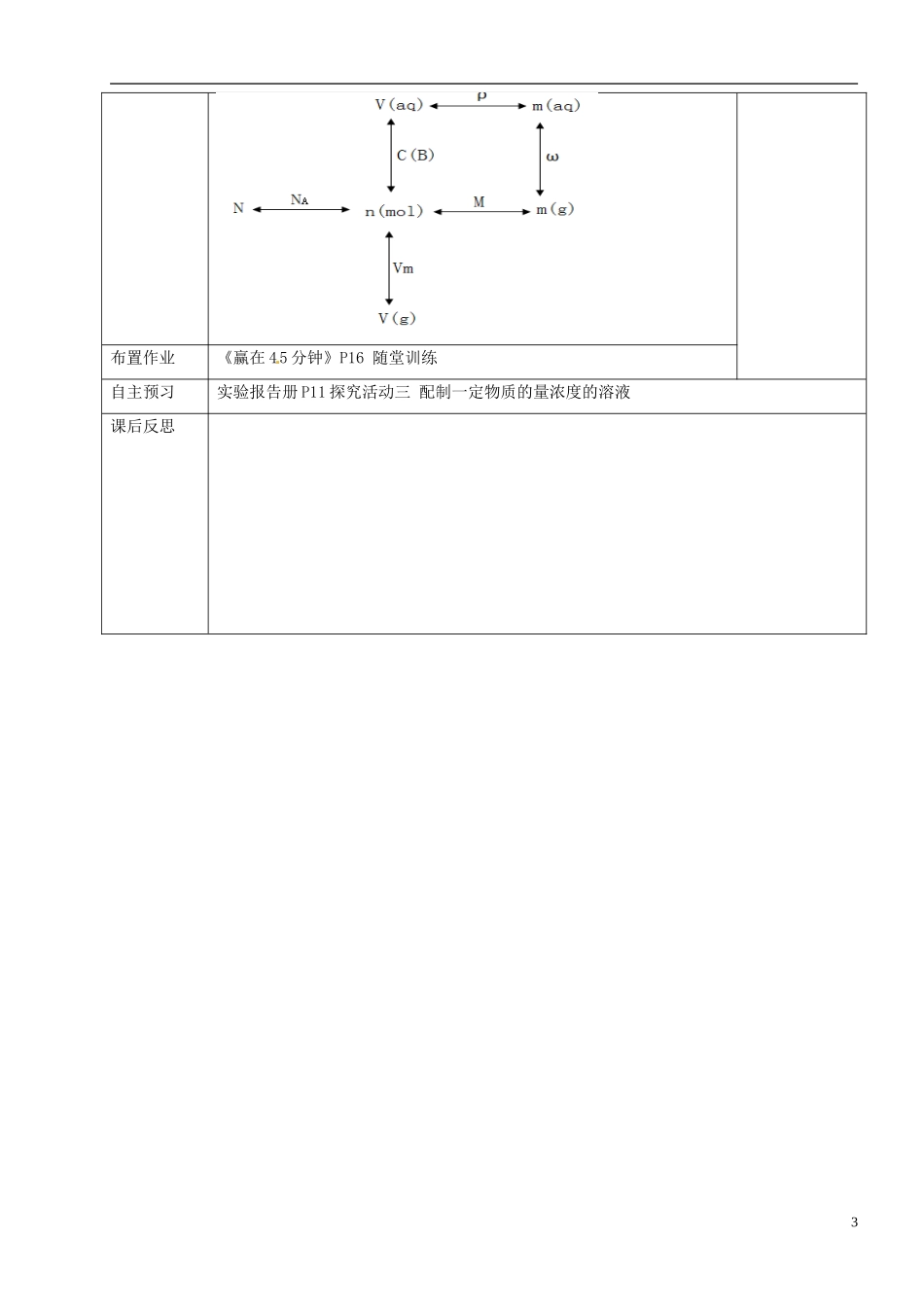 甘肃省永昌县第一中学高一化学 第二节 化学计量在实验中的应用（三）物质的量在化学实验中的应用教案_第3页