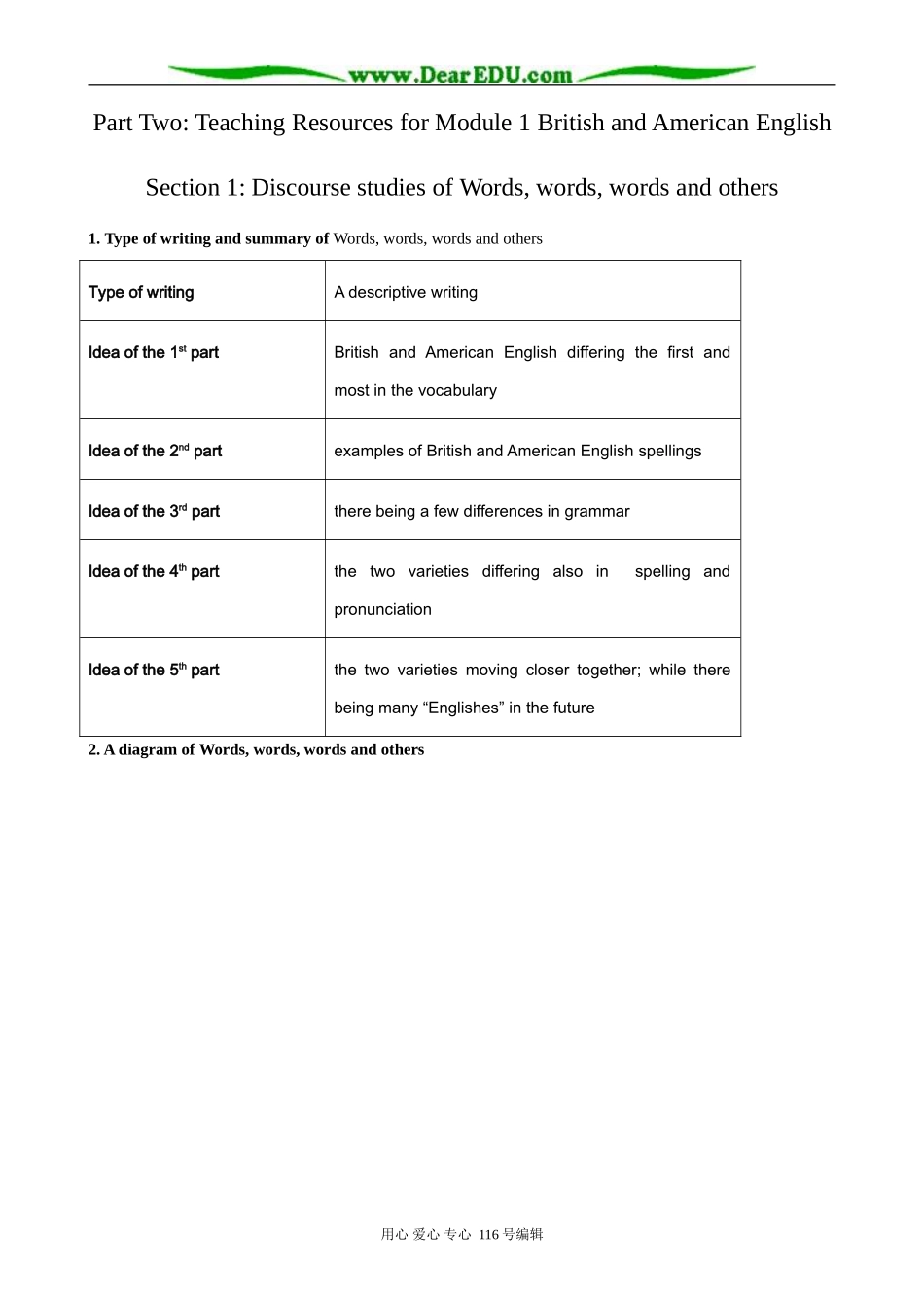 高中英语必修5Module1 Section1：Discourse studies of Words, words, words and others_第1页