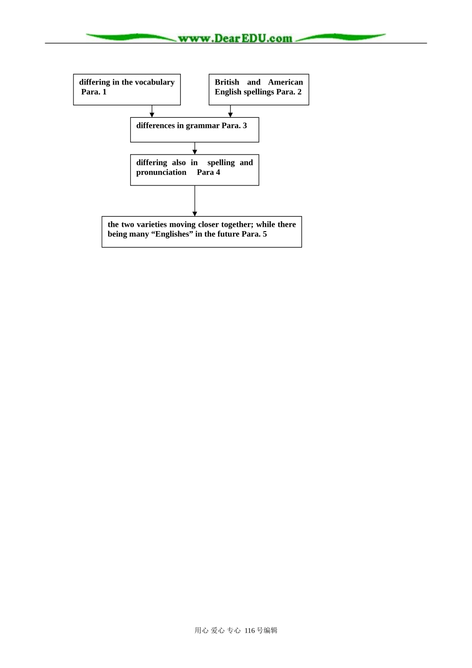 高中英语必修5Module1 Section1：Discourse studies of Words, words, words and others_第2页