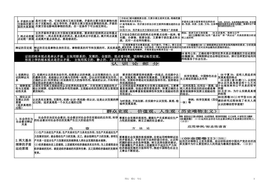 高中政治 哲学常识 哲学原理方法论归纳总结教案 旧人教版_第3页