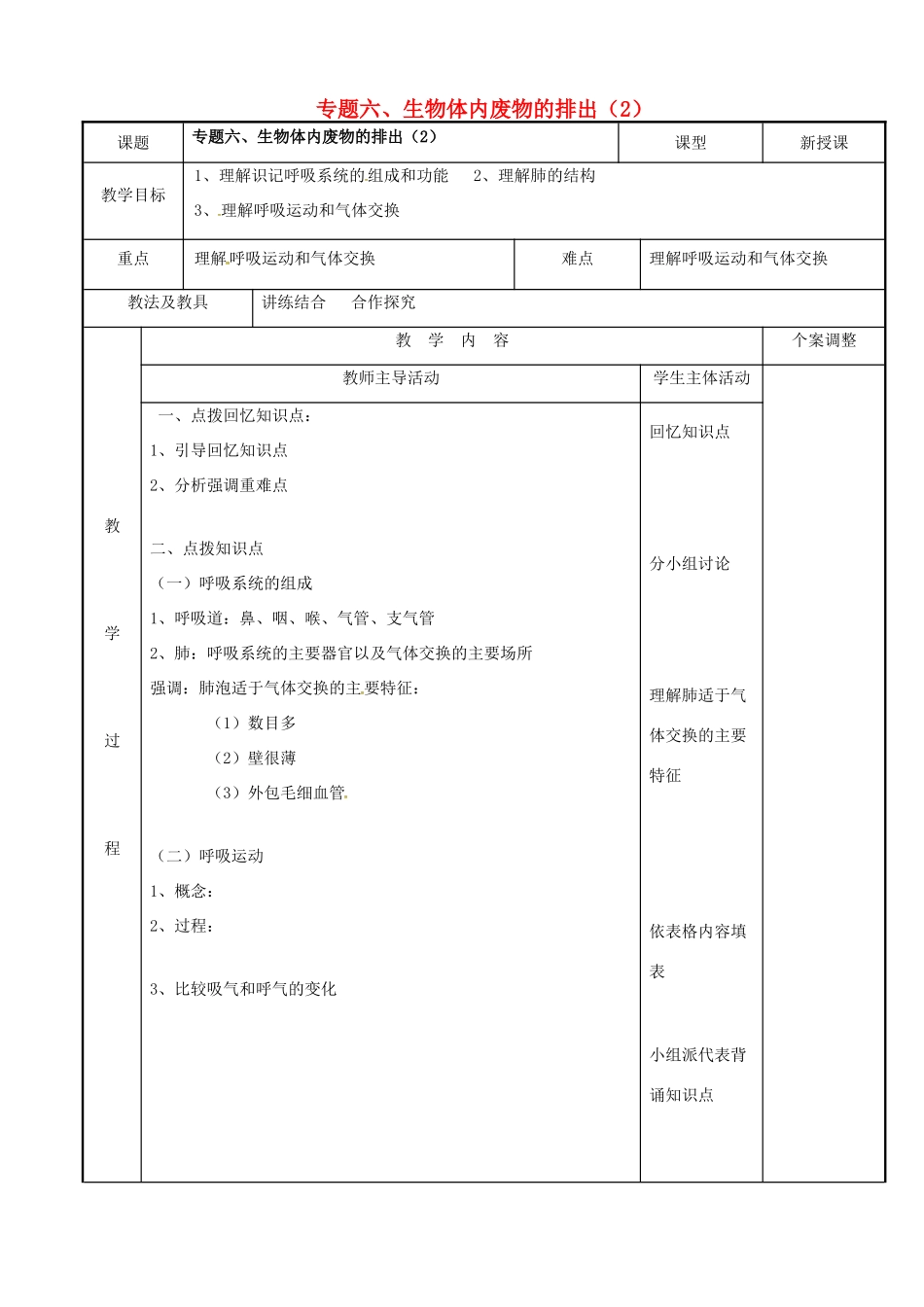 中考生物 专题六 生物体内废物的排出复习教案（2） 苏科版-苏科版初中九年级全册生物教案_第1页