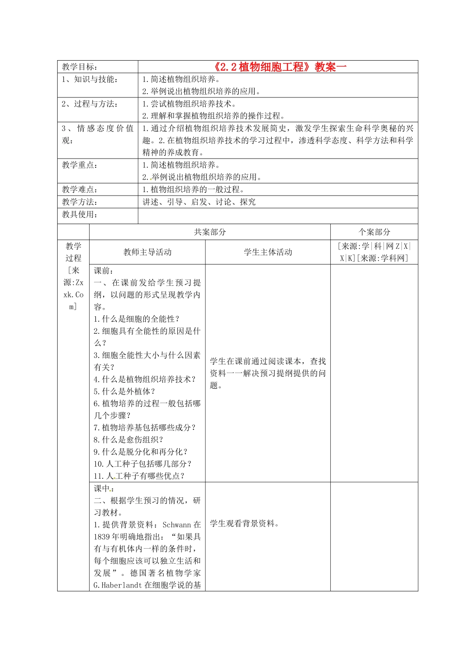 江苏省新沂市棋盘中学高中生物 《2.2植物细胞工程》教案一 新人教版选修3_第1页