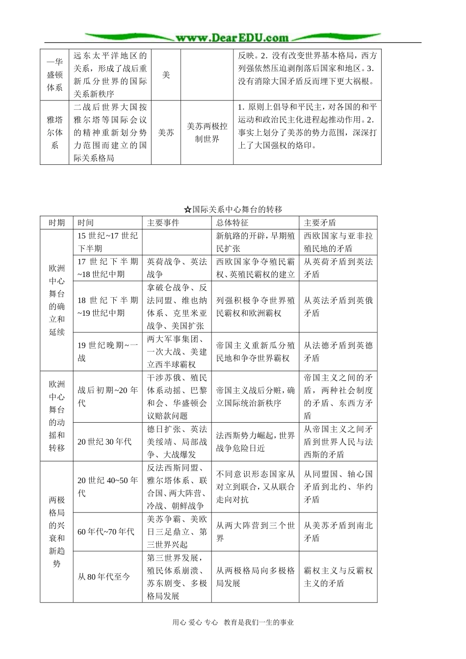 高三历史复习专题四 世界政治格局的演变_第2页