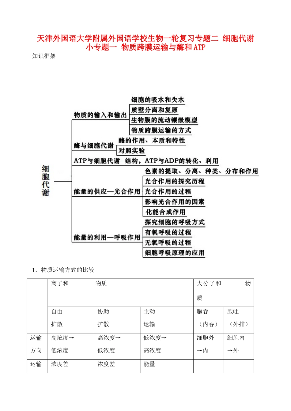 天津市高考生物一轮复习 专题2 细胞代谢1酶和ATP教案 新人教版_第1页