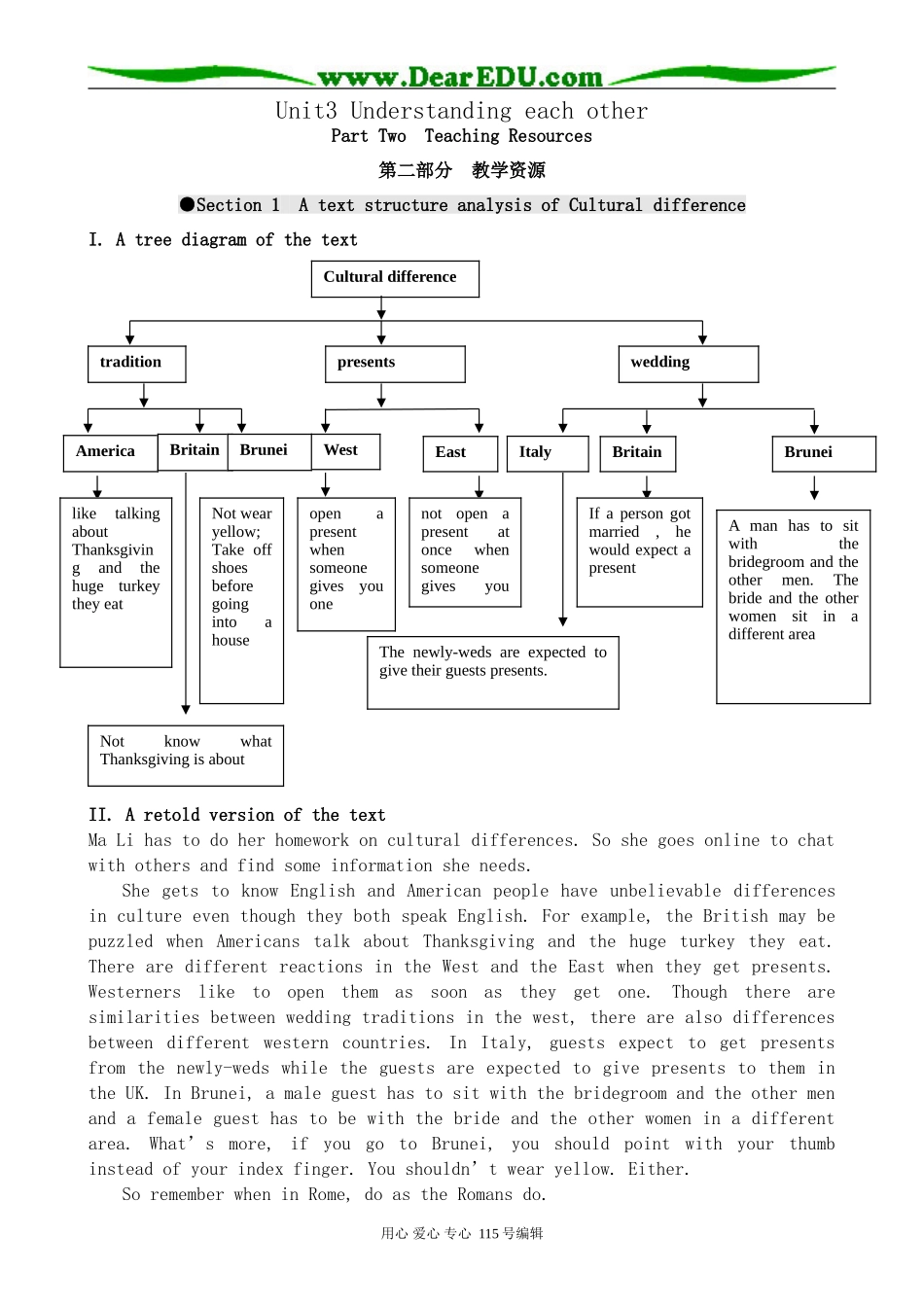 牛津版高中英语选修6Unit3 Understanding each other(Part Two  Teaching Resources)_第1页