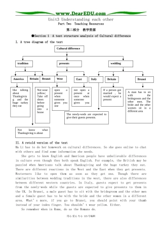 牛津版高中英语选修6Unit3 Understanding each other(Part Two  Teaching Resources)