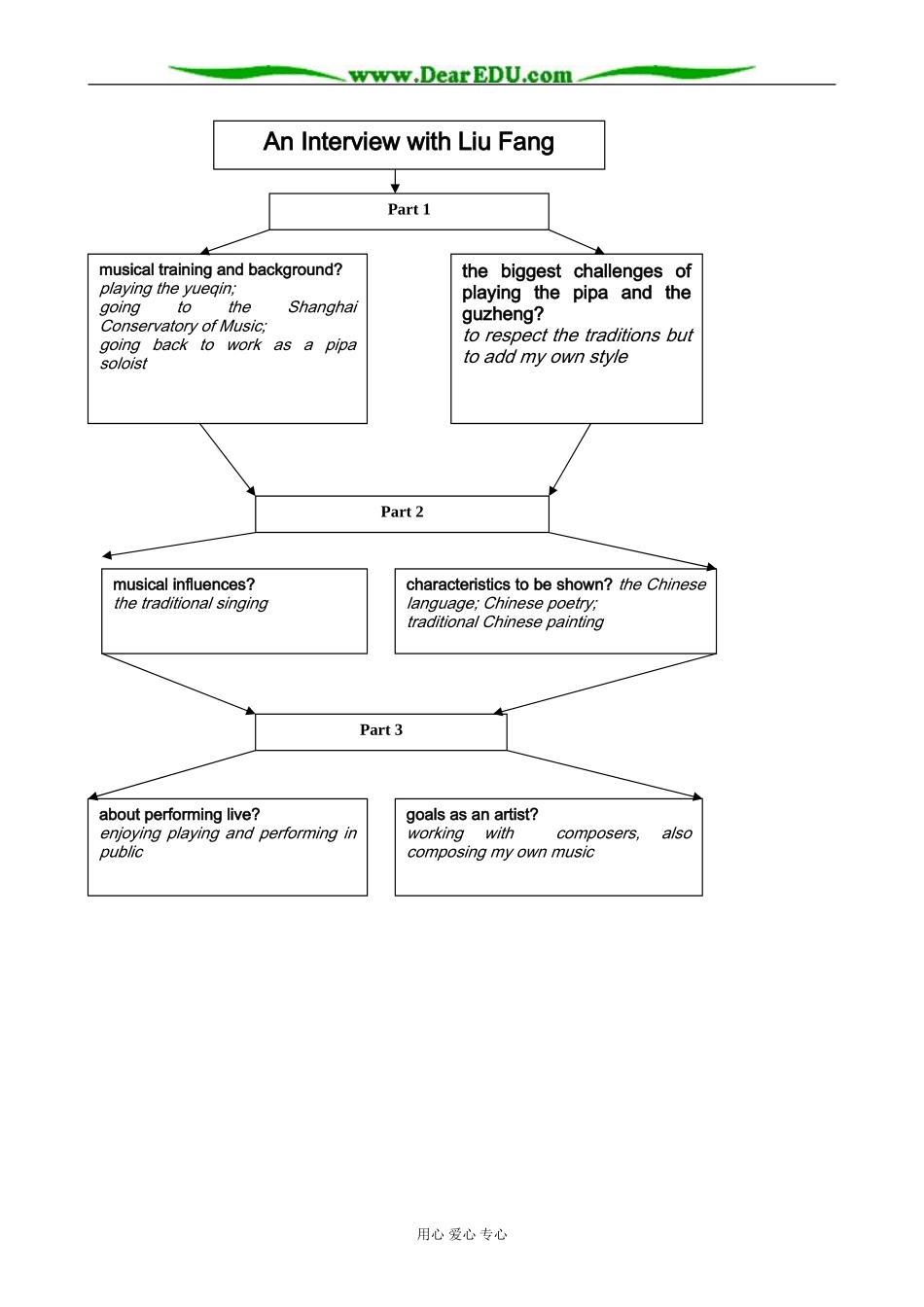 外研版英语必修6 Module4 Section 1 Discourse studies of An Interview with Liu Fang_第2页