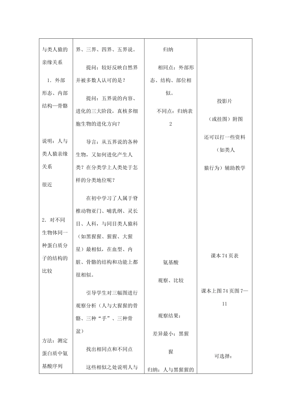 重庆市荣昌区高二生物 人类的起源和发展（第1课时）教案-人教版高二全册生物教案_第2页