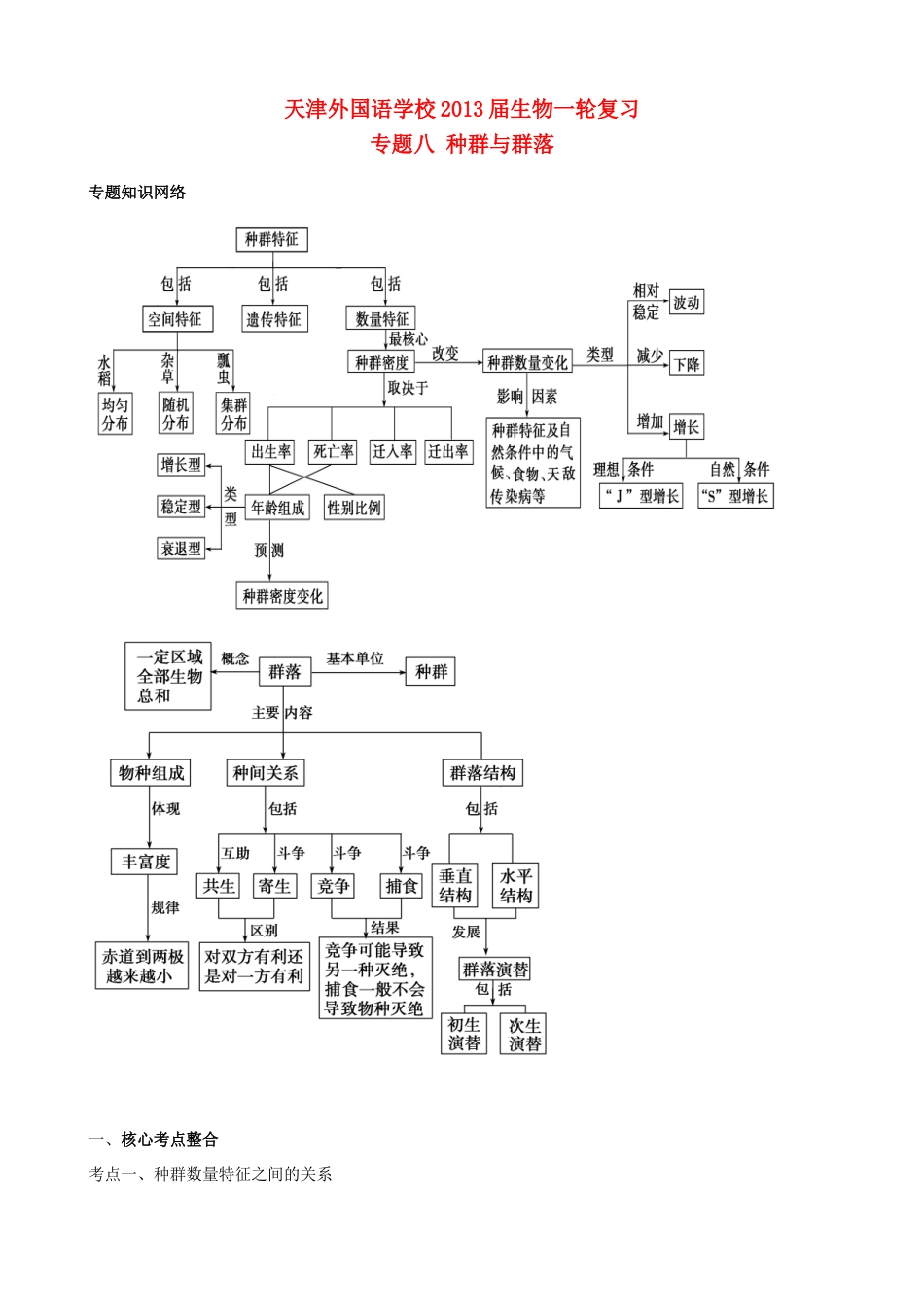 天津市高考生物一轮复习 专题8 种群与群落教案 新人教版_第1页